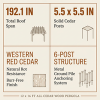 12X16 FT All Cedar Wood Wooden Pergola, Pergola Kit with Stakes, Quality Wood Supported Structure, Snow and Wind Supported, Outdoor Garden Shelter with Cedar Framed for Backyard, Deck, Lawn — Results & Stats