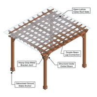 12X16 FT All Cedar Wood Wooden Pergola, Pergola Kit with Stakes, Quality Wood Supported Structure, Snow and Wind Supported, Outdoor Garden Shelter with Cedar Framed for Backyard, Deck, Lawn — How It Works