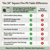 34 Inch Square Concrete Propane Fire Pit Table with Lava Rocks and Cover 50,000 BTU — Comparison