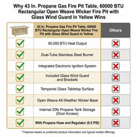 43 In. Propane Gas Fire Pit Table, 60000 BTU Rectangular Open Weave Wicker Fire Pit with Glass Wind Guard in Yellow — Comparison