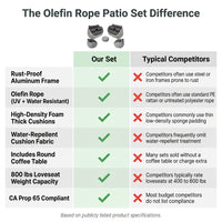 6-Piece Aluminum Patio Furniture Set, Olefin Rope Modern Outdoor Conversation Set Sectional Sofa with Water Repellent Thick Cushions and Coffee Table for Balcony, Garden, Light Grey — Comparison